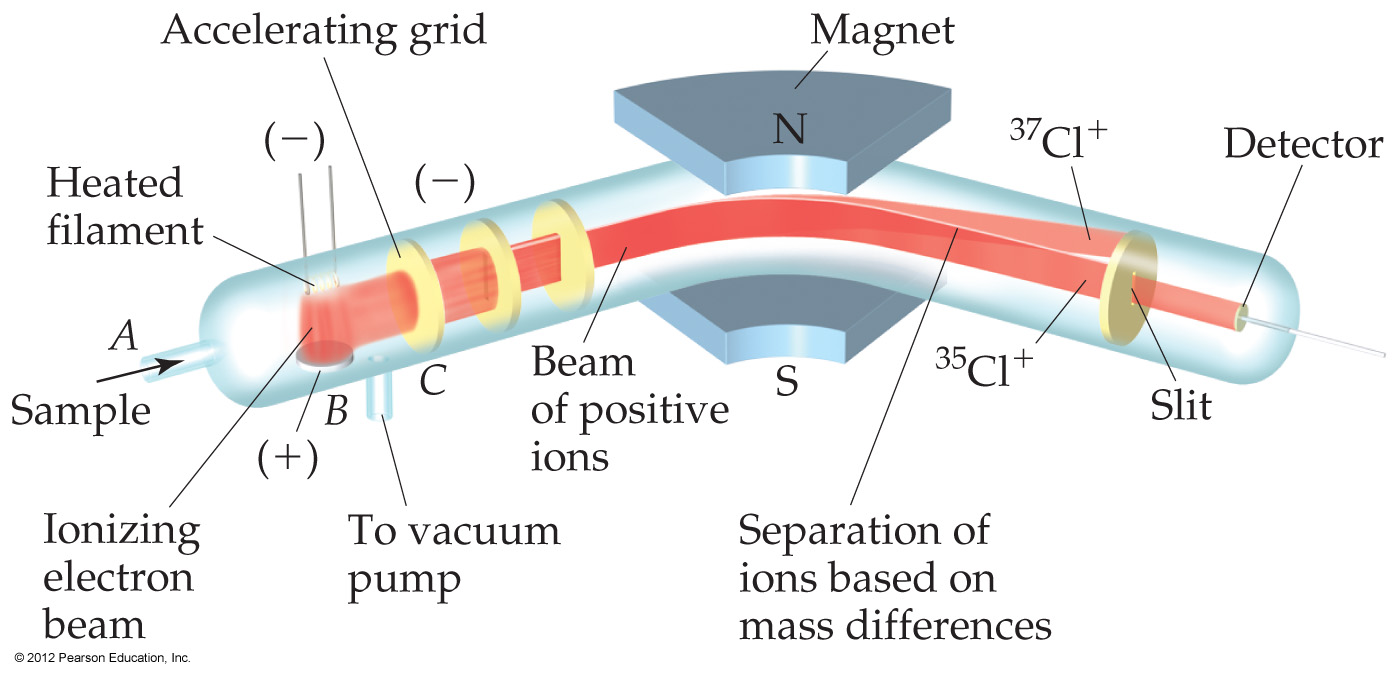 Mass Spectrometer